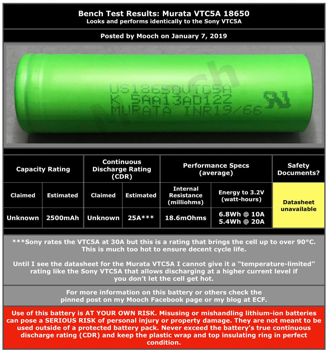 Sony (Murata) VTC5A 18650 2600mAh 25A+