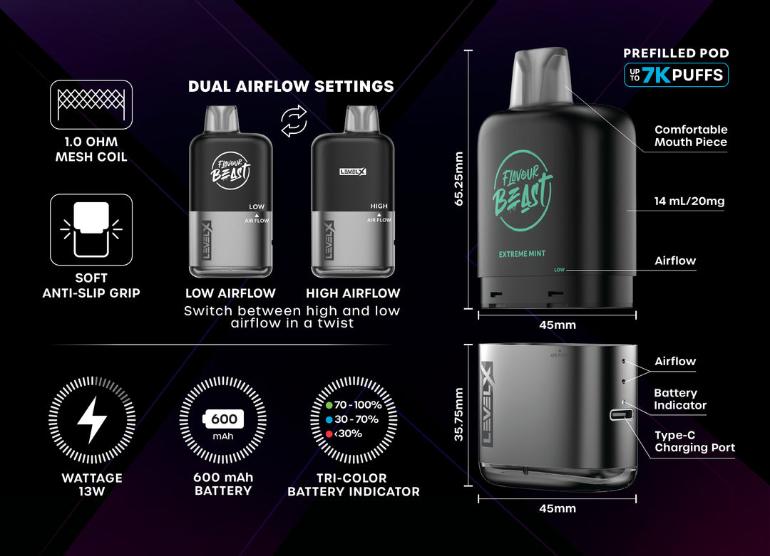 Mad Mango Peach - Flavour Beast Level X Pod 14mL [Federal Stamp]