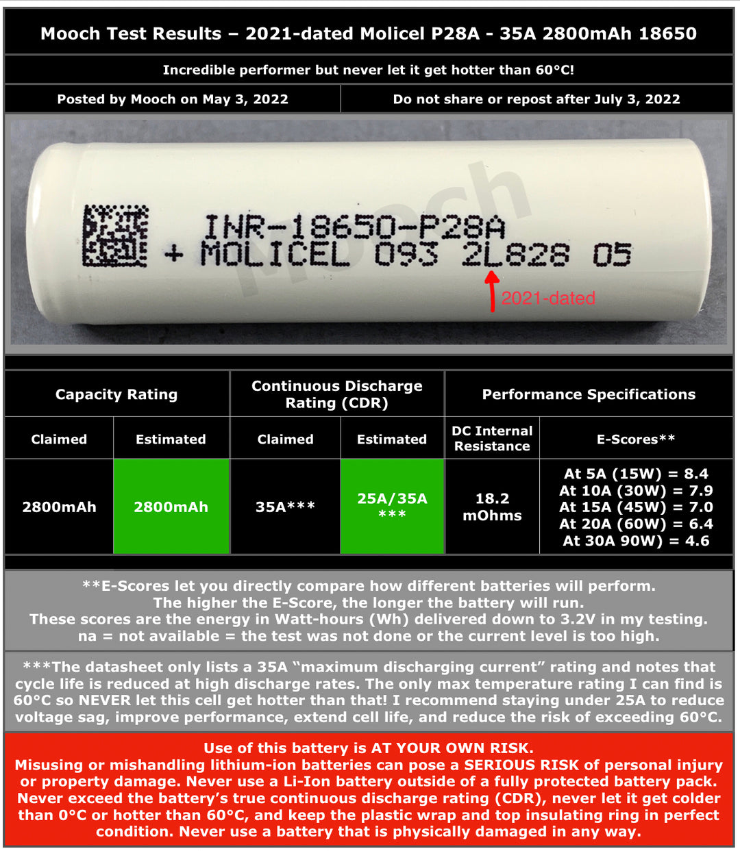 Molicel P28A 18650 2800mAh 35A