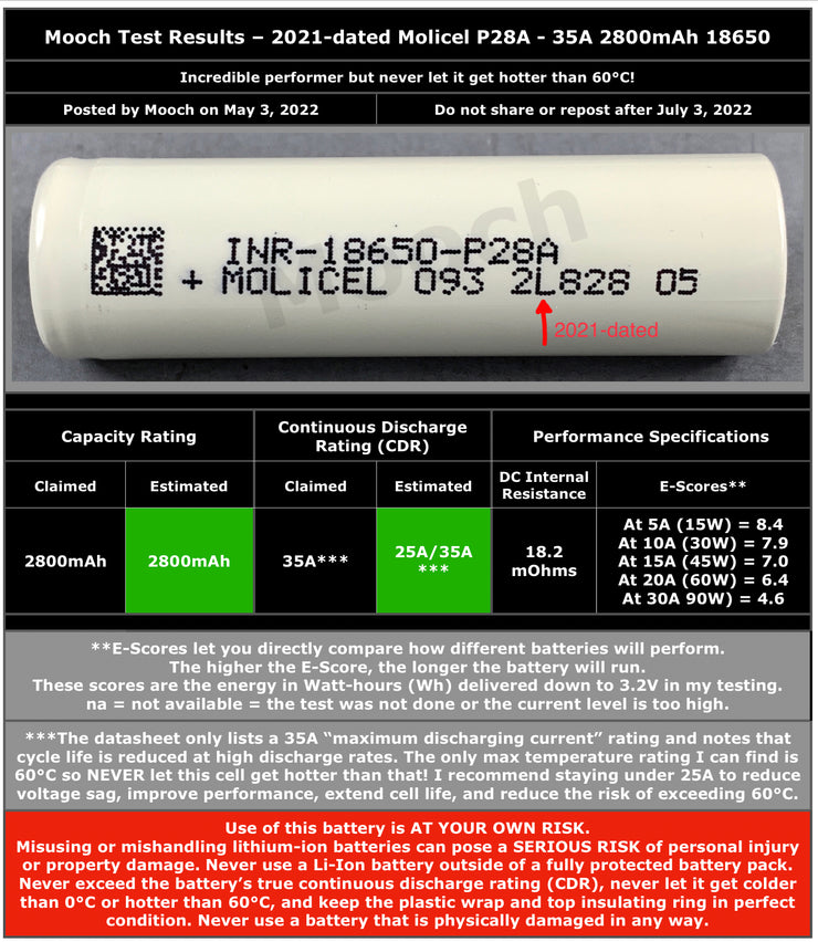 Molicel P28A 18650 2800mAh 35A