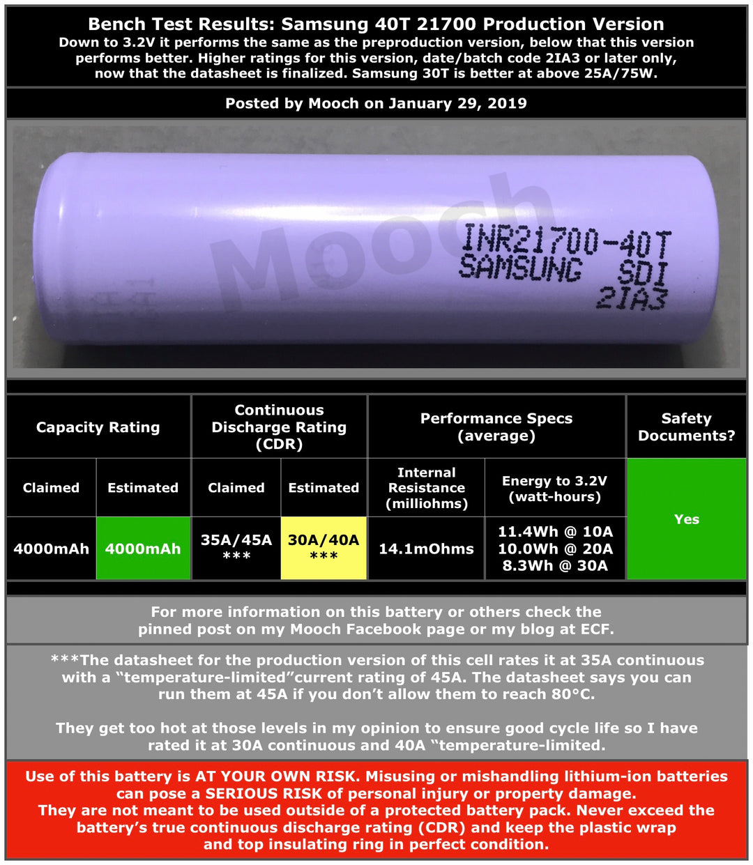 Samsung 40T 21700 4000mAh 30A+
