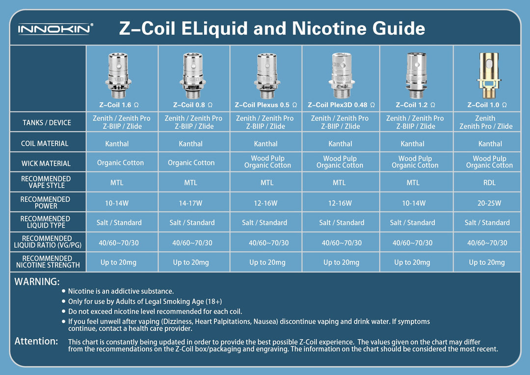 Innokin Z-Coil (Zenith) Replacement Coils 5-pk Clear Sky Vapes Inc. Innokin Z-Coil (Zenith) Replacement Coils 5-pk Clear Sky Vapes Inc.