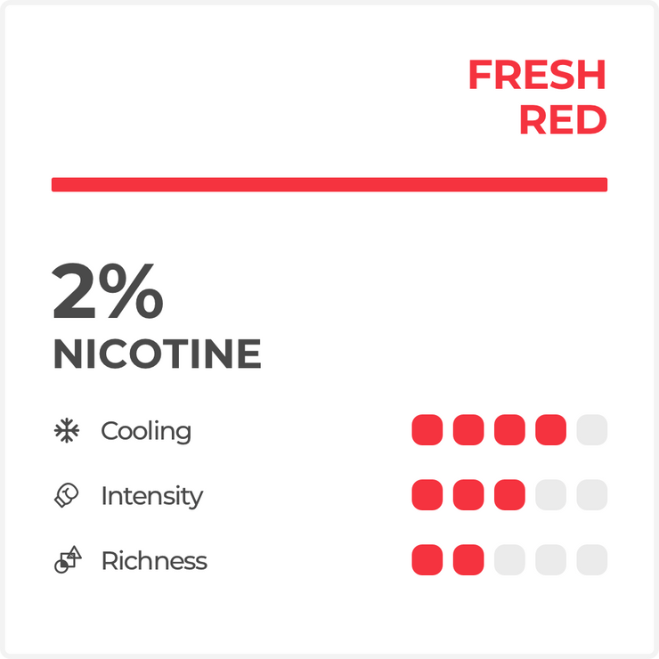 Watermelon Ice (Fresh Red) RELX Pro Pods 2-pack