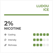 Ludou Ice (Mung Bean Ice Cream) RELX Pro Pods 2-pack