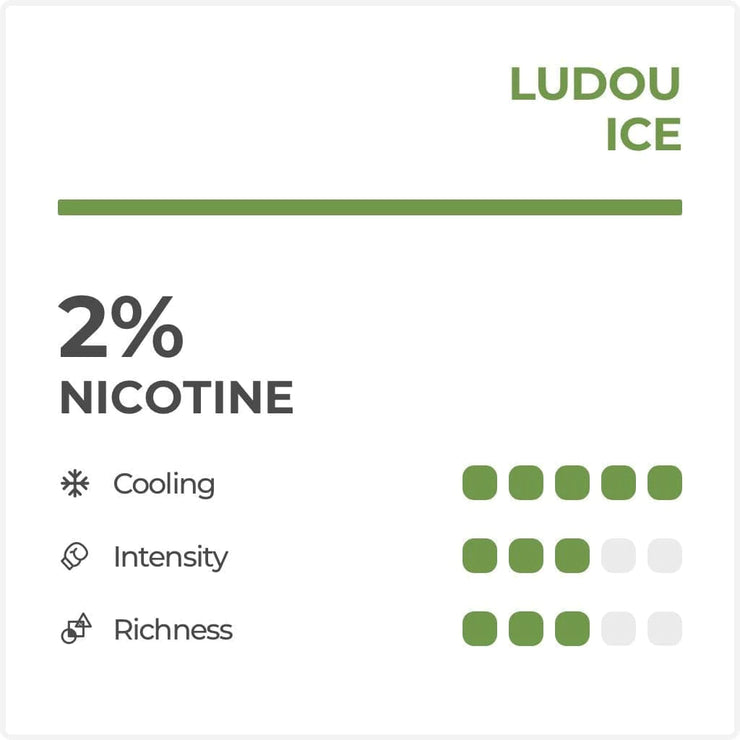 Ludou Ice (Mung Bean Ice Cream) RELX Pro Pods 2-pack