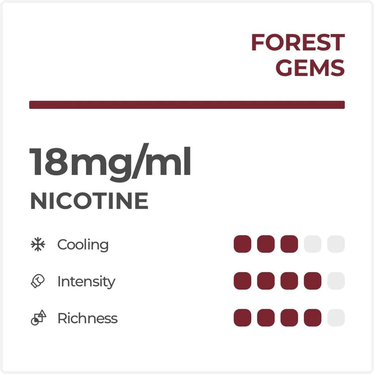 Forest Berries (Mixed Berry) RELX Pro Pods 2-pack