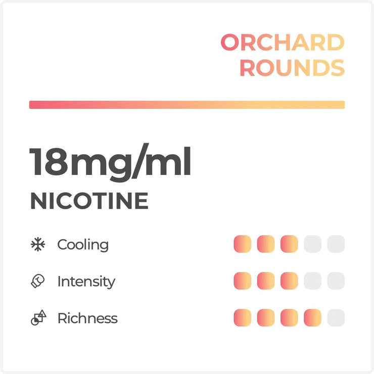 Fresh Peach (Orchard Rounds) RELX Pro Pods 2-pack