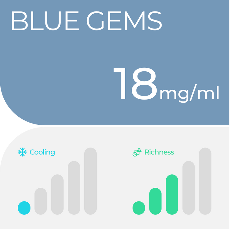 Blueberry Splash (Blue Gems) RELX Pro Pods 2-pack