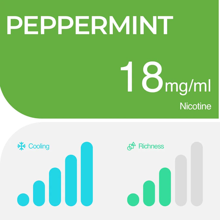 Peppermint RELX Pro Pods 2-pack