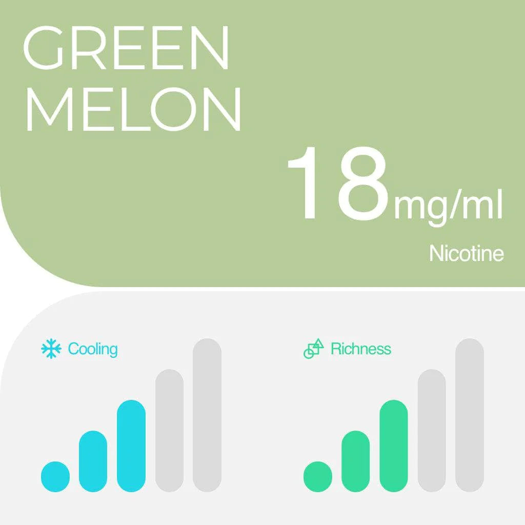 Green Melon RELX Pro Pods 2-pack [Federal Stamp]