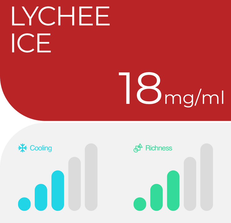 Lychee Ice RELX Pro Pods 2-pack