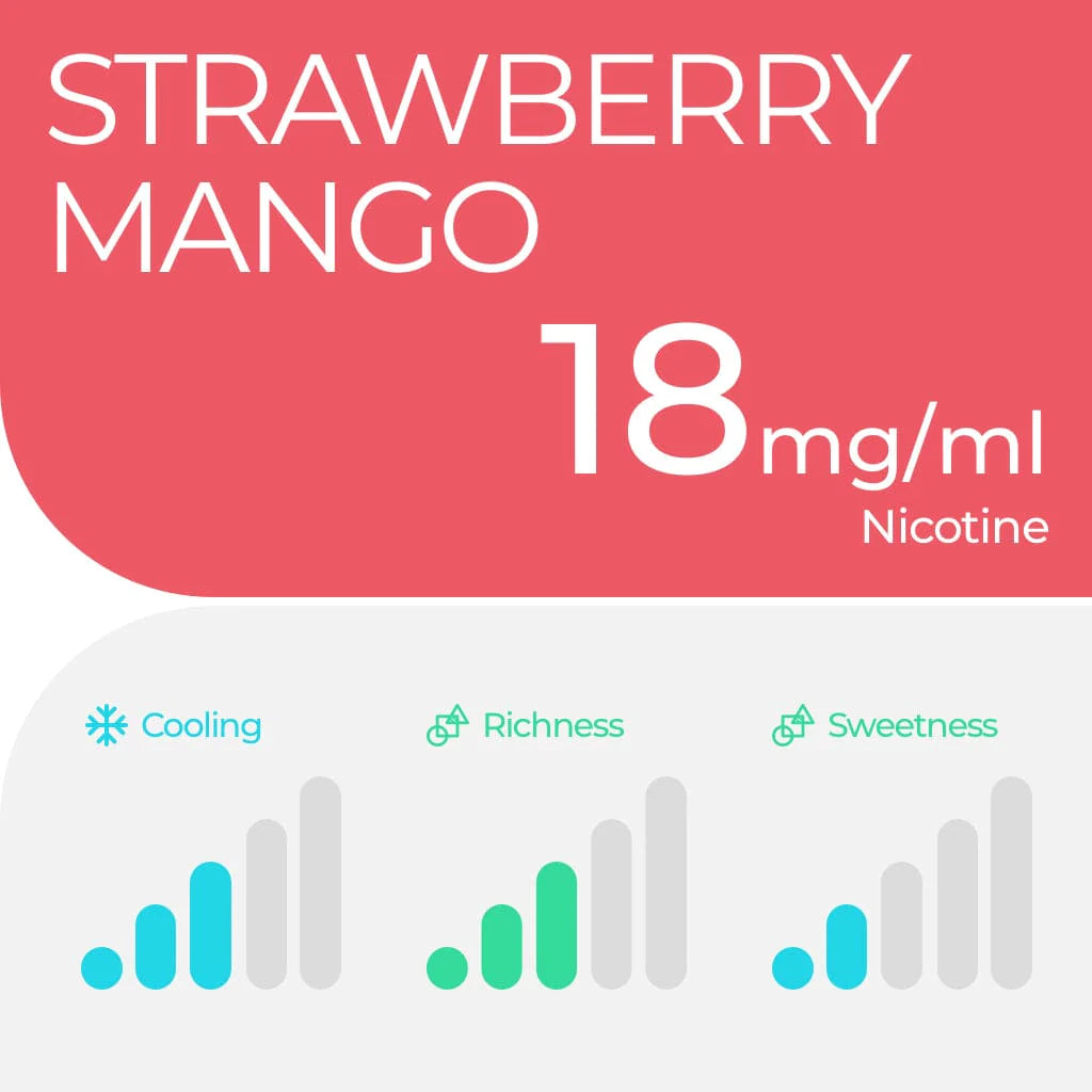 Strawberry Mango RELX Pro Pods 2-pack [Federal Stamp]