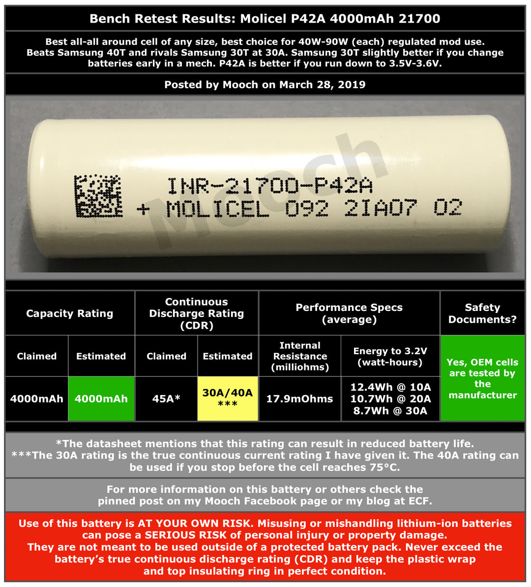 Molicel P42A 21700 4200mAh 40A+